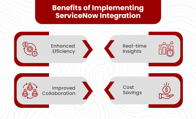 WHY INTEGRATE WITH SERVICENOW?