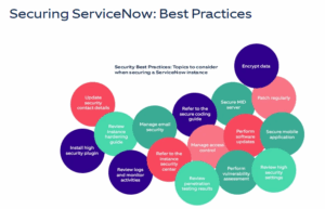 Built with Best Practices in Mind