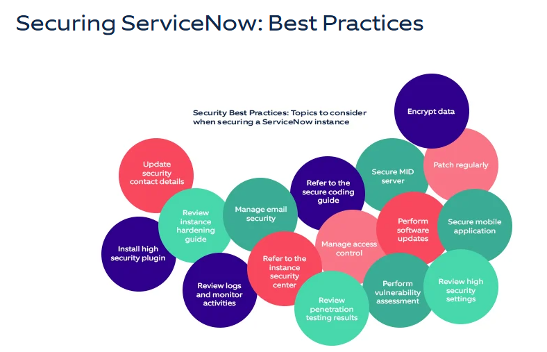 Built with Best Practices in Mind