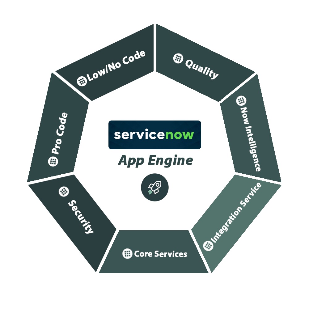 Now Platform App Engine