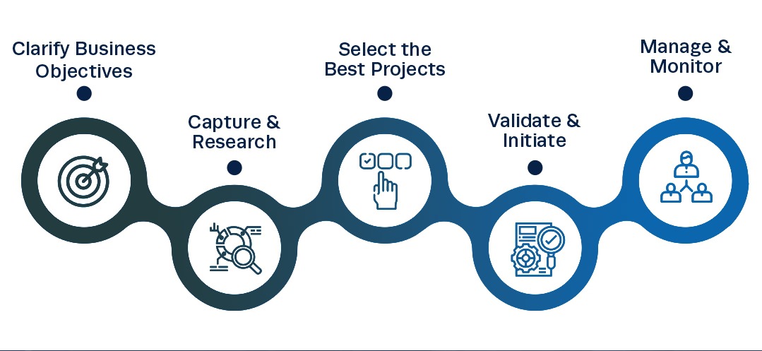 Project Portfolio Management