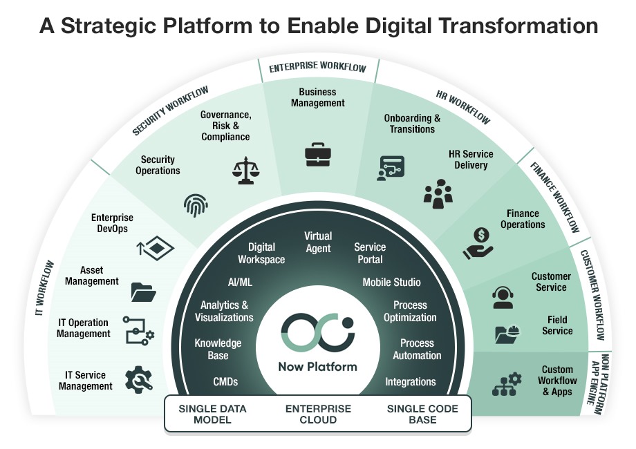 digital transformation