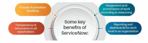 We Chose ServiceNow