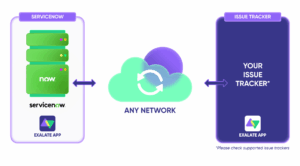 CONNECT WITH OTHER TOOLS