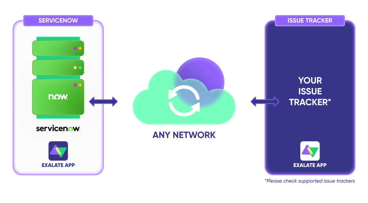 CONNECT WITH OTHER TOOLS
