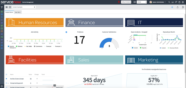 Dashboards