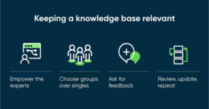 KNOWLEDGE BASE