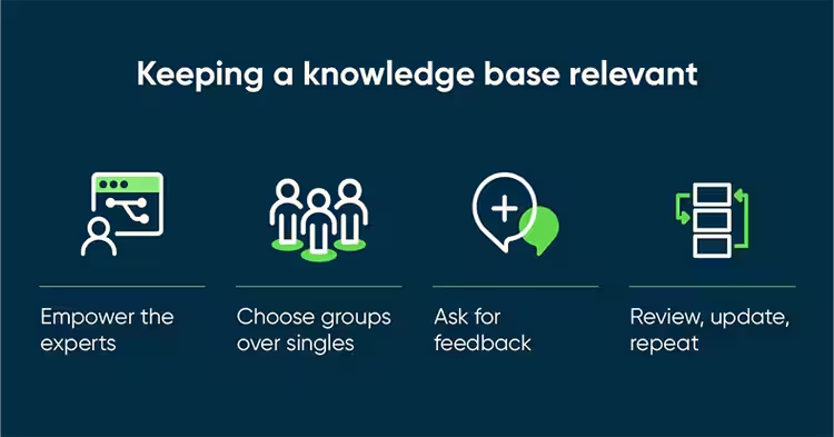 KNOWLEDGE BASE