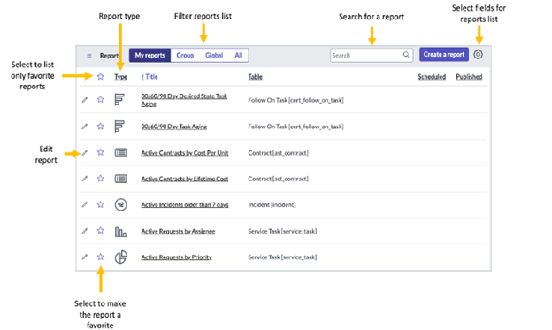 LIST REPORTS