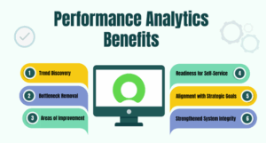 Performance Analytics