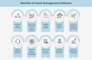 benifit of asset management