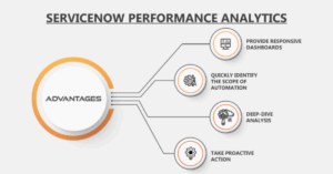 service now performance analytic