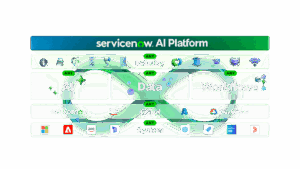 CORE AI FEATURES IN SERVICENOW