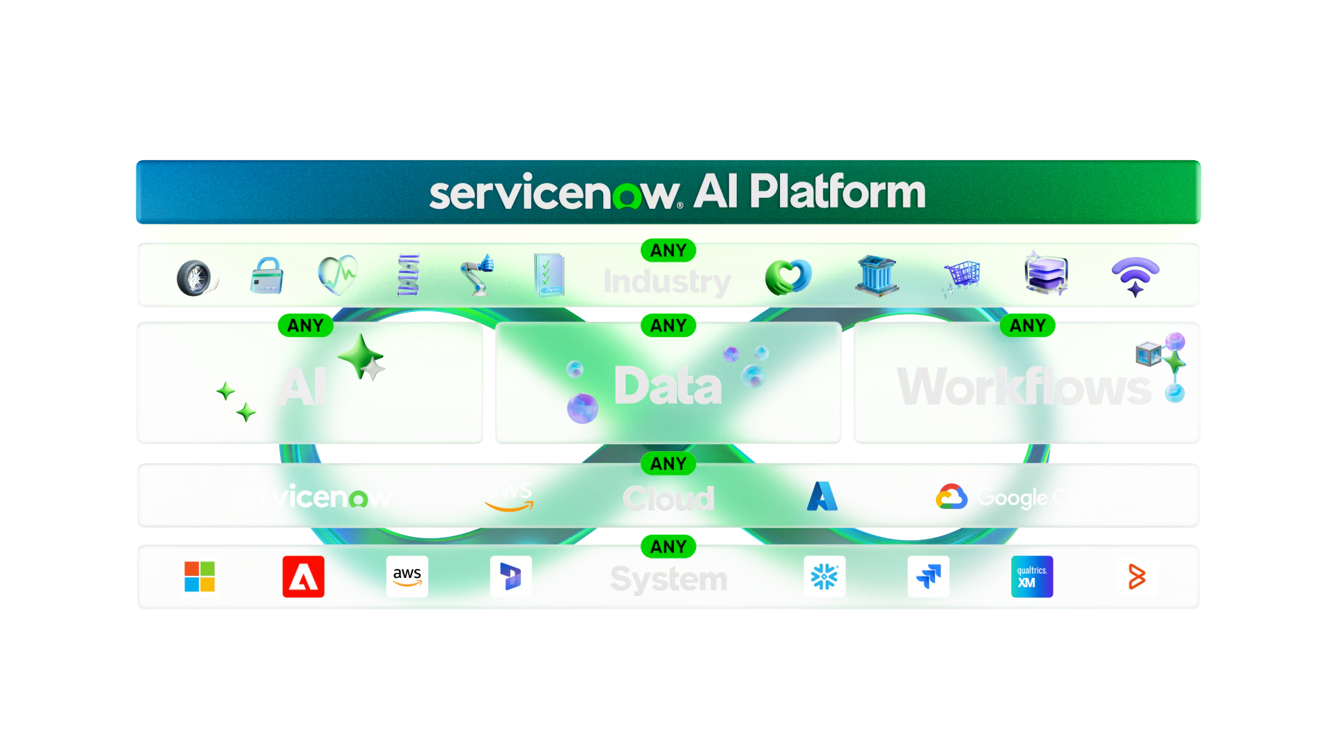 CORE AI FEATURES IN SERVICENOW