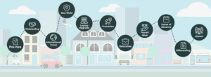 How It Works in ServiceNow