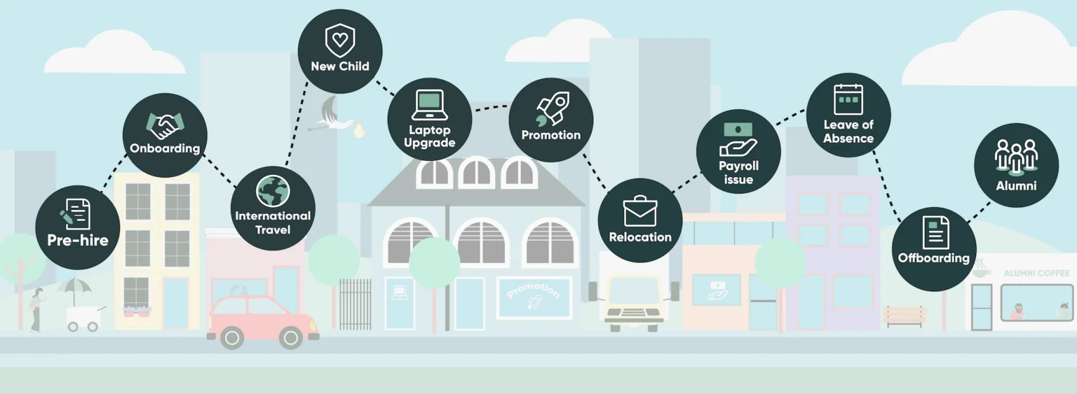 How It Works in ServiceNow