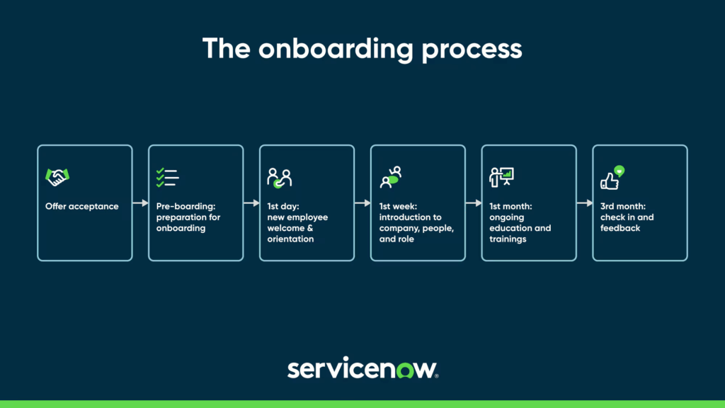 Onboarding