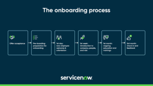 Onboarding