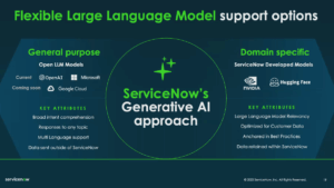 THE ROLE OF NOW ASSIST