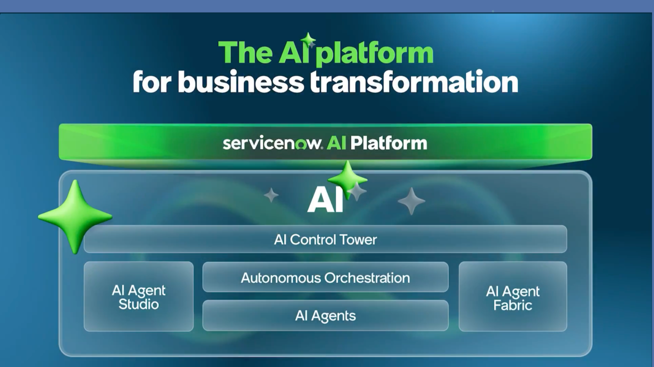 WHAT MAKES AI IN SERVICENOW