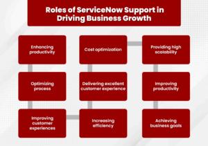 roles for Onboarding