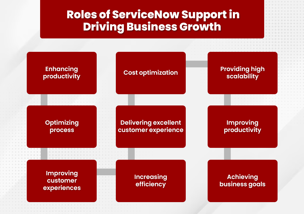 roles for Onboarding