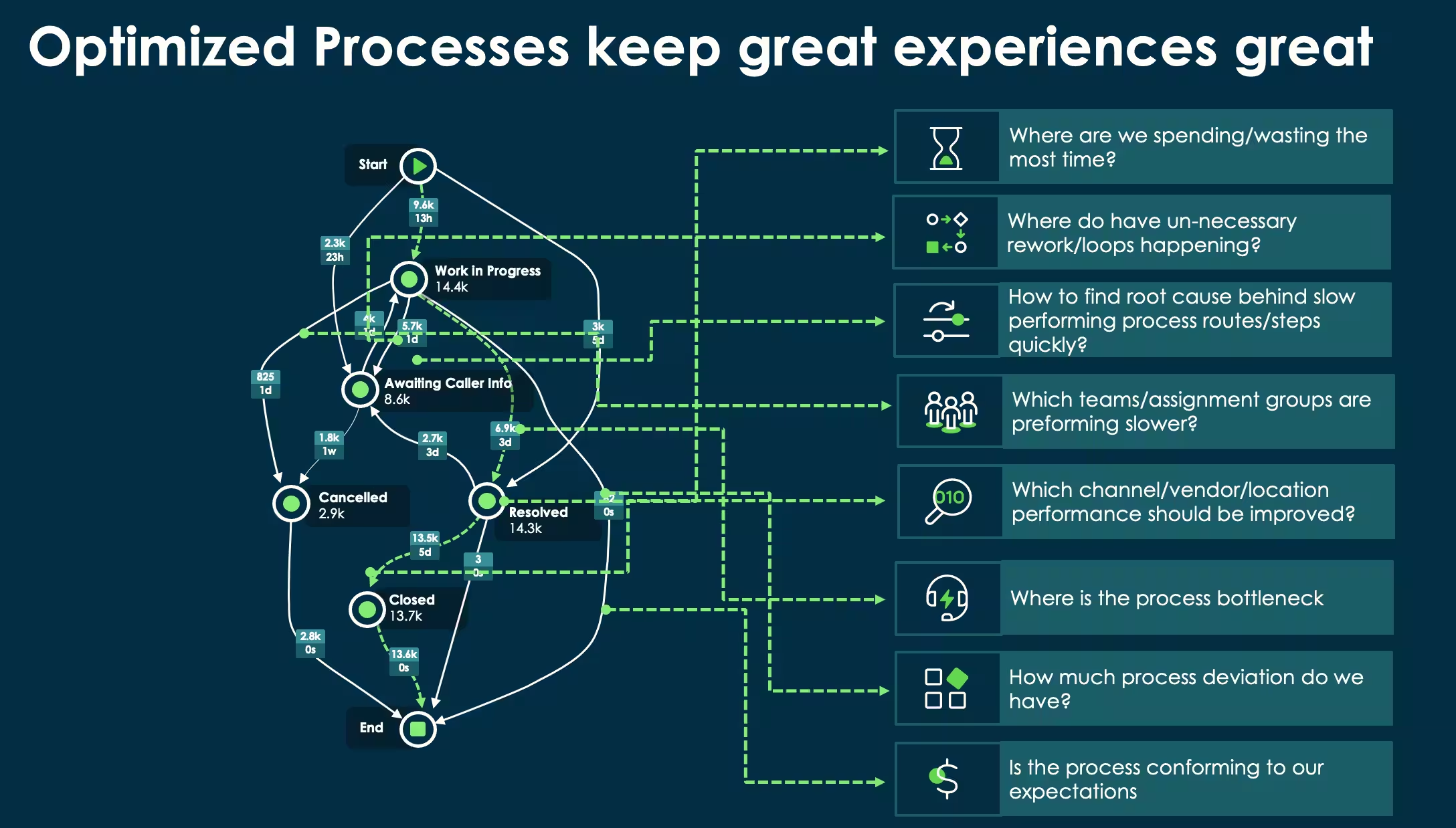 Process Mining