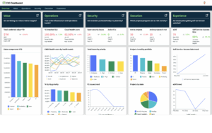 ServiceNow Dashboards
