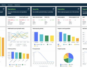 ServiceNow Dashboards