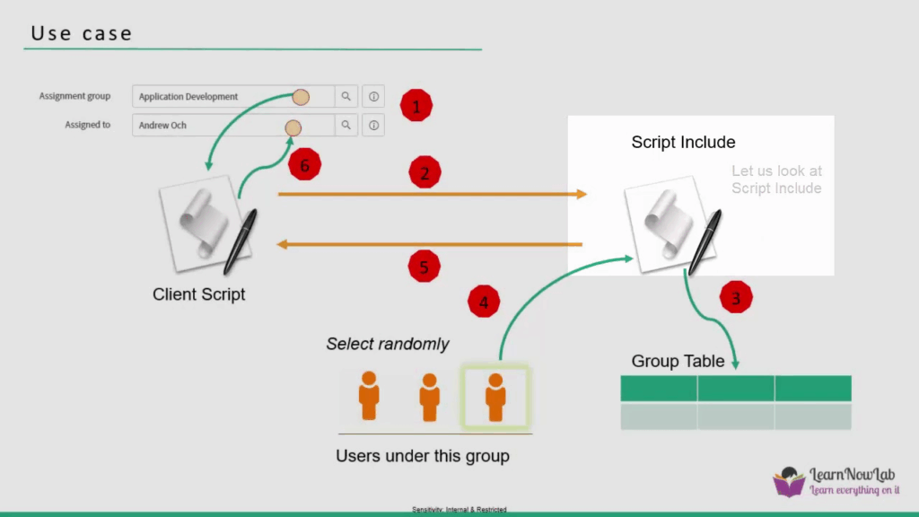 How to Use ServiceNow Script Includes Like a Pro - Inabia Software ...