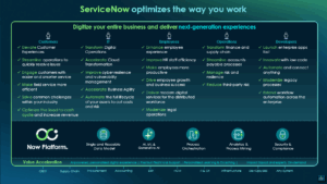 Emergence of ServiceNow