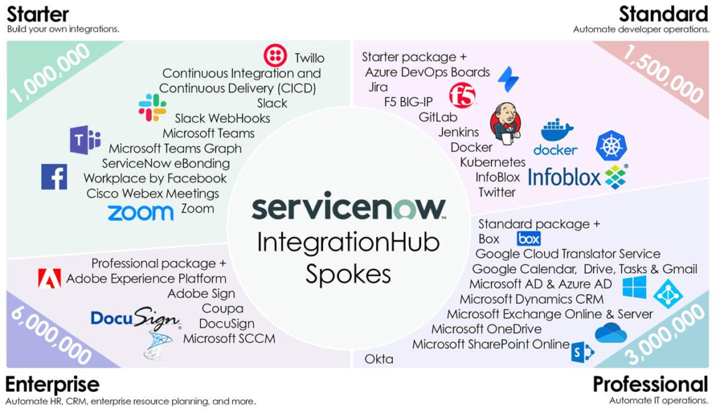 Critical Building Blocks of Unified Experience