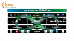 's Part in Creating Department-Wide