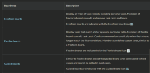 Visual Task Board in ServiceNow: Redefining How Teams Work - Inabia ...