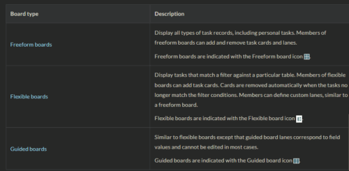 Visual Task Board in ServiceNow: Redefining How Teams Work - Inabia ...