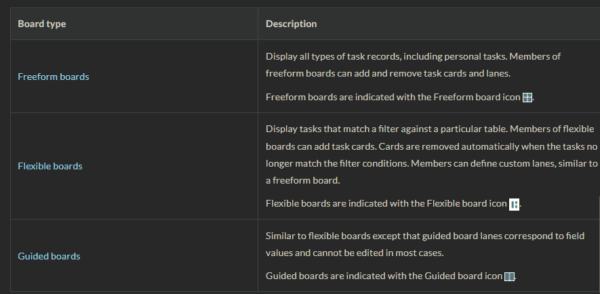 Visual Task Board in ServiceNow: Redefining How Teams Work - Inabia ...
