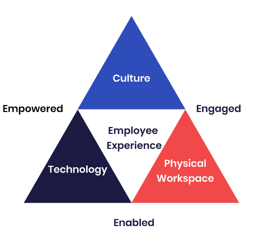 employee experience