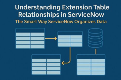 Understanding Extension Table Relationships in ServiceNow - Inabia ...