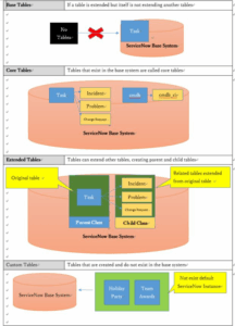 The Behind-the-Scenes Operation of Extension Table Relationships