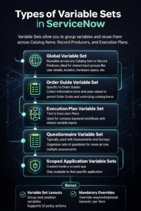 Types of Variable Sets