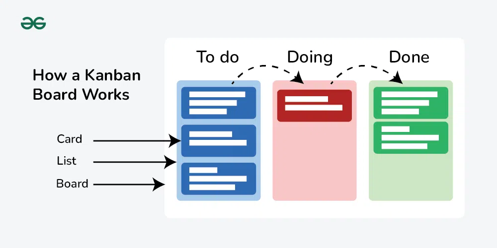 Kanban ServiceNow