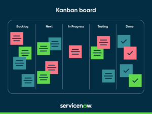 Kanban Style ServiceNow