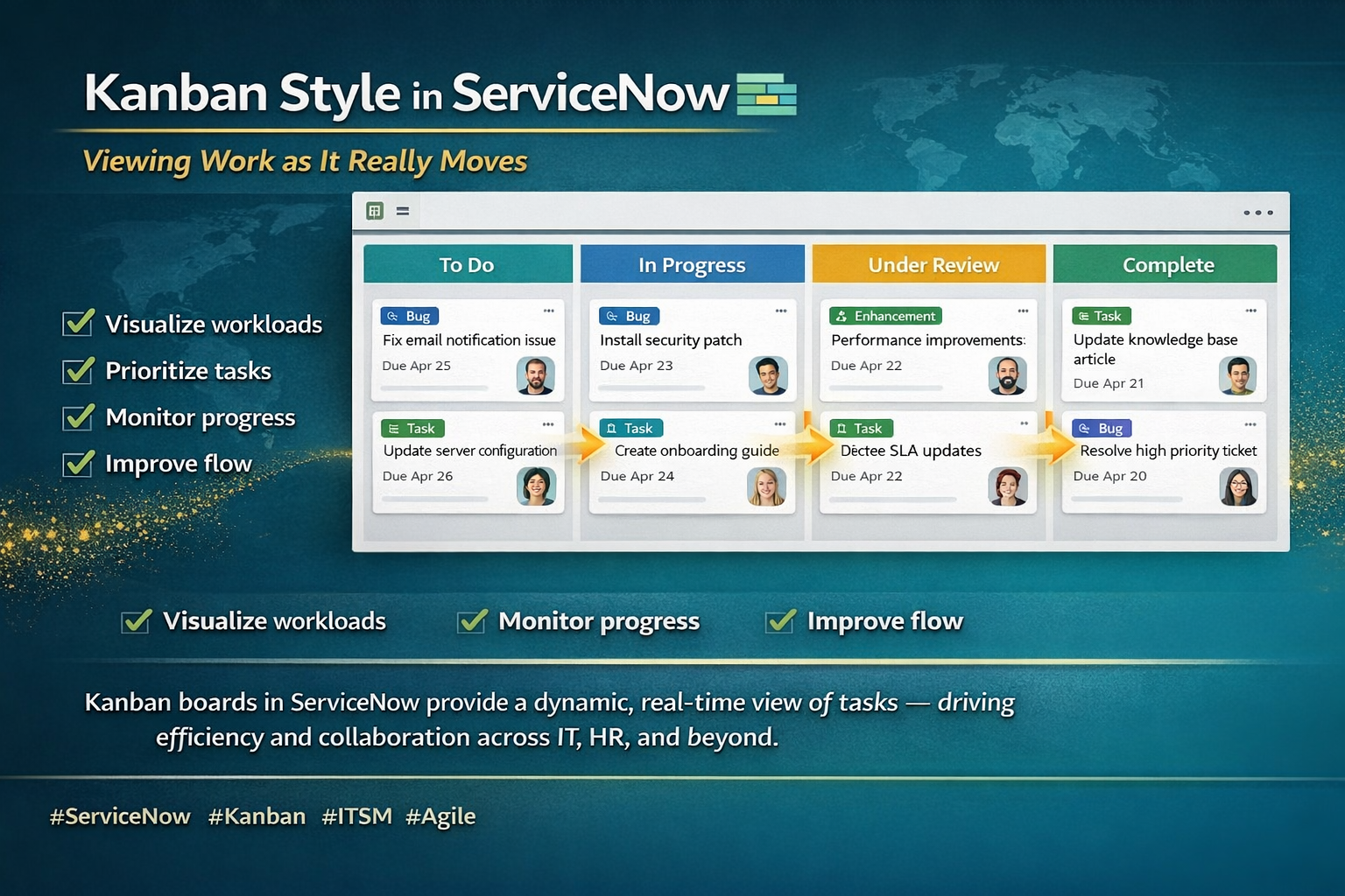 Kanban Style