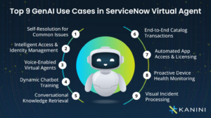 Virtual Agents Are Conversations