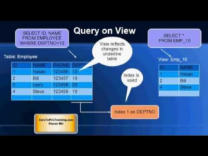 When Should You Use Database Views