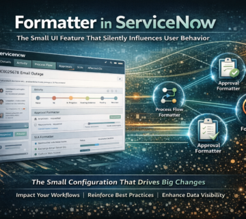 Formatter in ServiceNow