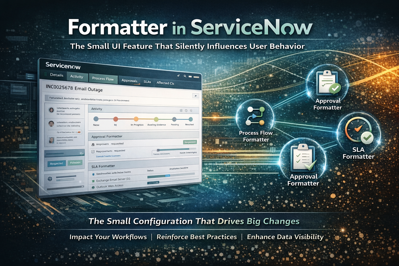 Formatter in ServiceNow