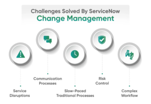 Change Management