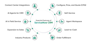 Essential Components of CRM Systems