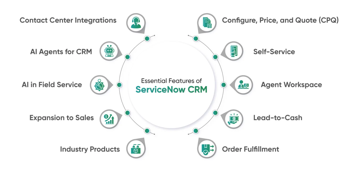 Essential Components of CRM Systems